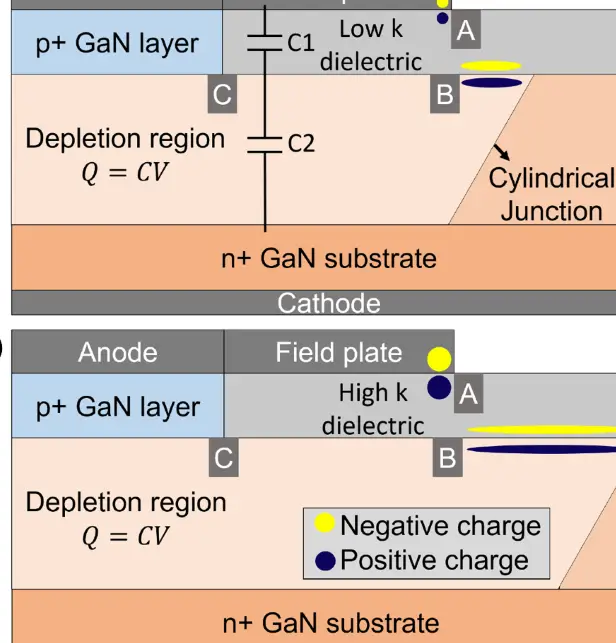 Ingeniería de interfaz de excitones de transferencia de carga en 2D lateral...